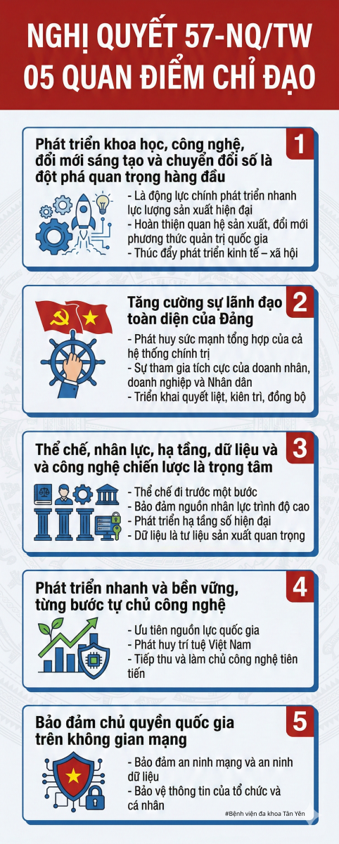 05 QUAN ĐIỂM CHỈ ĐẠO TRỌNG TÂM CỦA NGHỊ QUYẾT SỐ 57-NQ/TW CỦA BỘ CHÍNH TRỊ