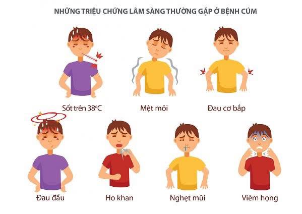 CHUYỂN MÙA – THỜI ĐIỂM VIRUS CÚM DỄ LÂY LAN