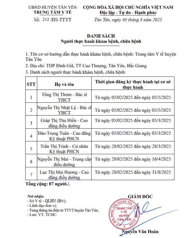 Danh sách người thực hành khám bệnh, chữa bệnh tháng 3