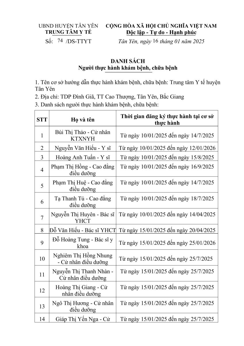 Danh sách người thực hành khám bệnh, chữa bệnh